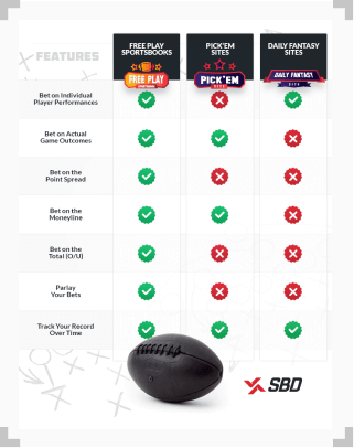 infographic comparing features of different free betting sites